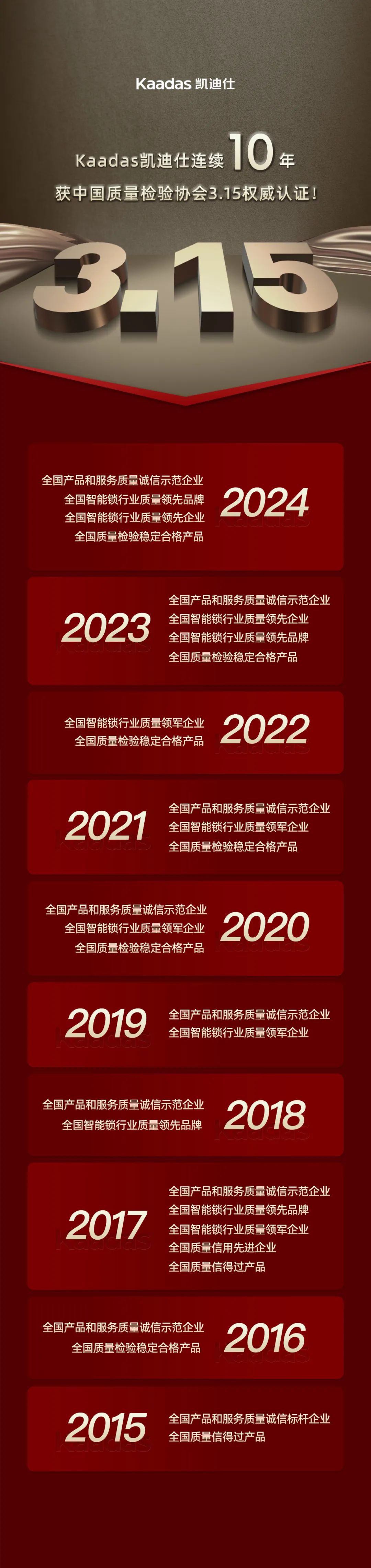 Kaadas凱迪仕連續10年獲中國質量檢驗協會3.15權威認證！